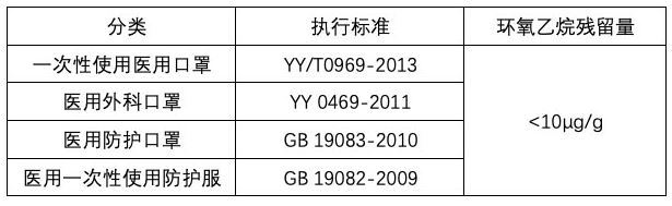 醫(yī)用(yòng)口罩防護服檢測氣相色譜儀